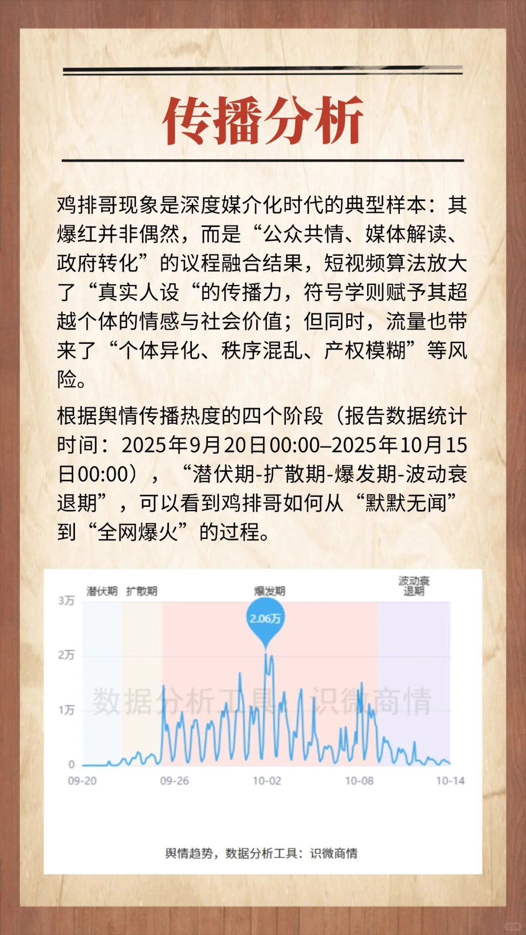 营销案例：鸡排哥走红传播链分析及舆情启示