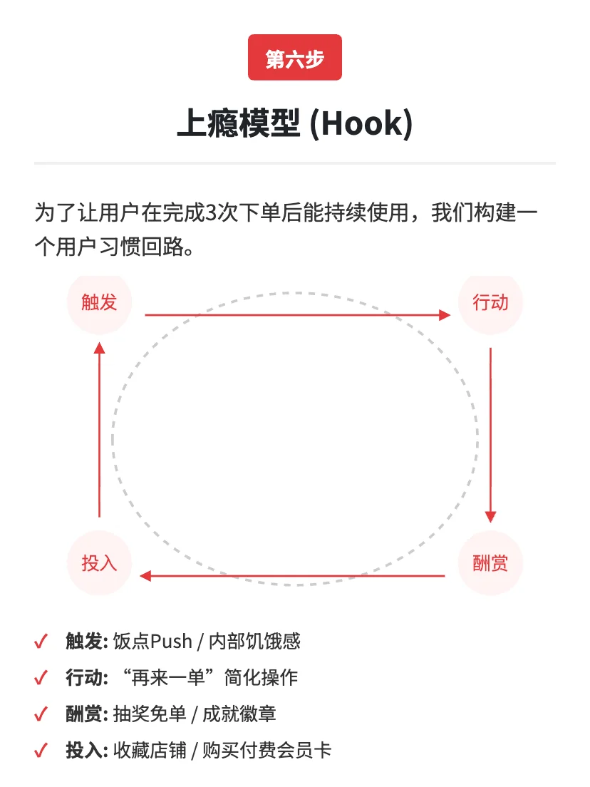 京东外卖：用户增长策略拆解