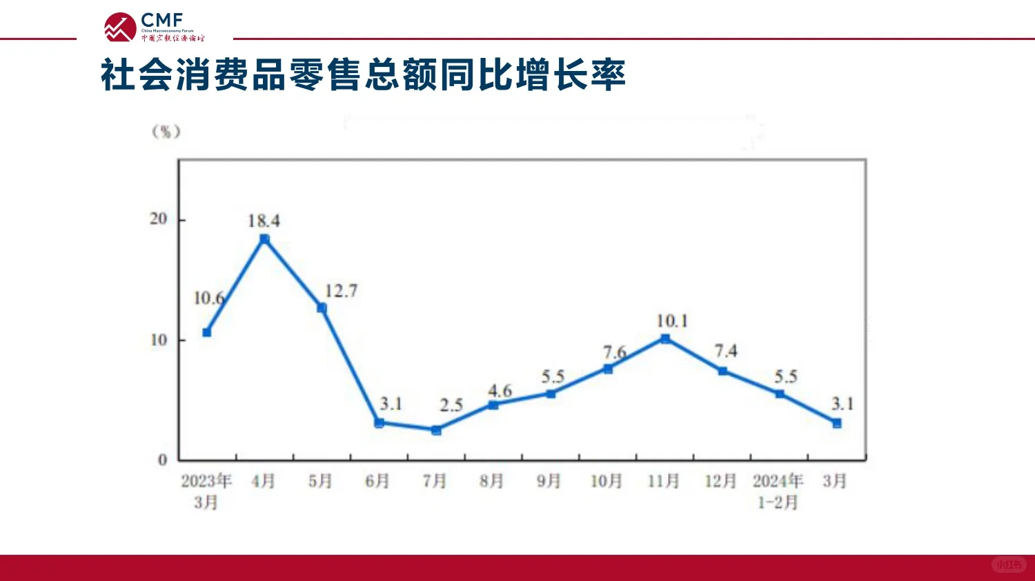 108页报告|2024宏观经济月度数据分析报告