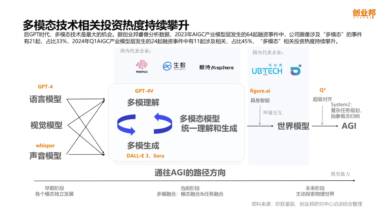 2024年AIGC产业观察