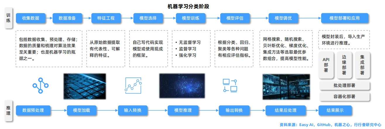 AIGC行业报告