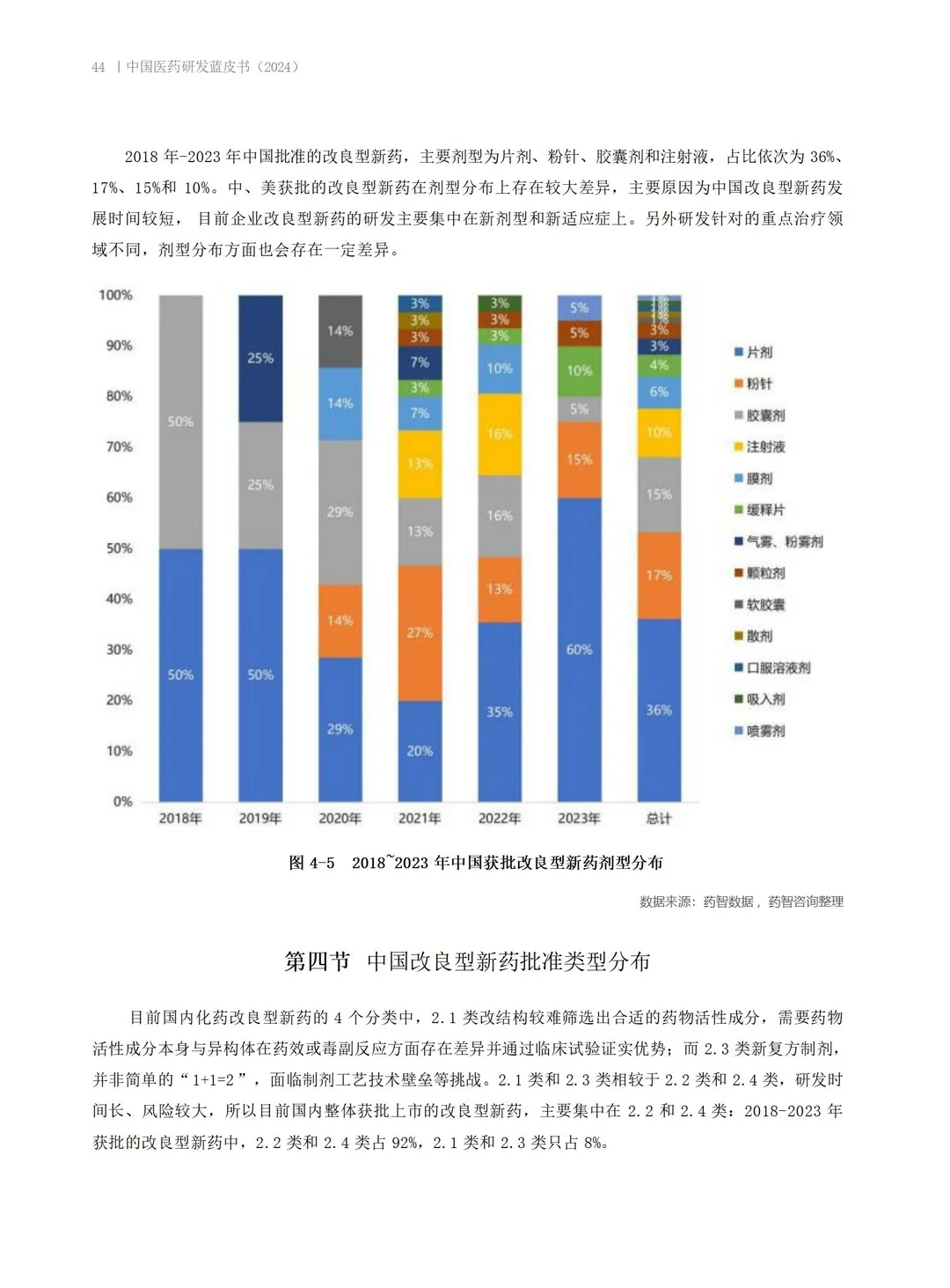 医药研发大揭秘！2024年行业趋势全在这啦✨