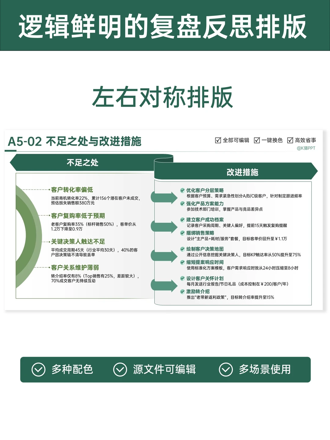这4种复盘版式直让领导追着夸 “逻辑绝了”