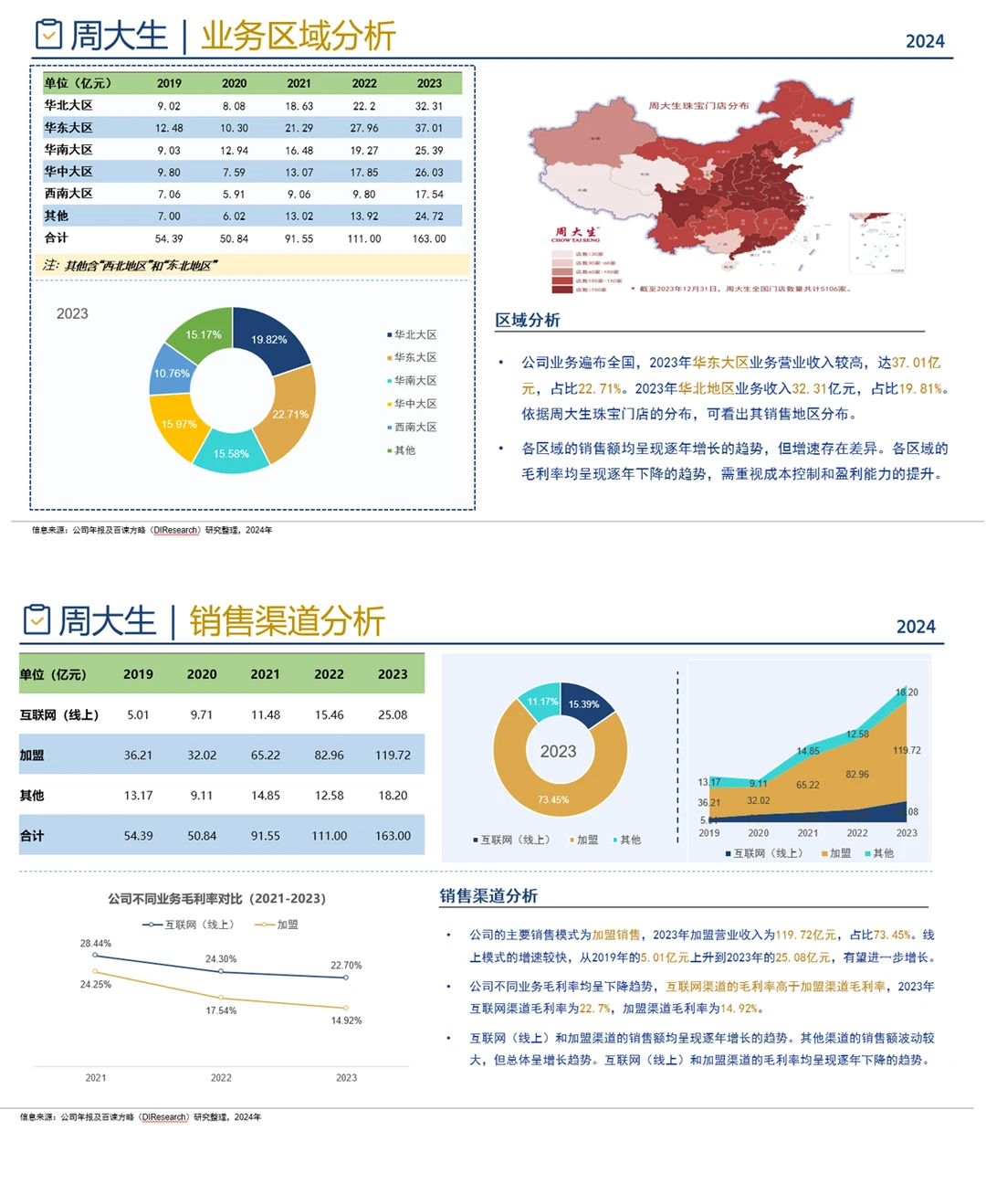 中国珠宝首饰行业企业竞争格局分析二 2024