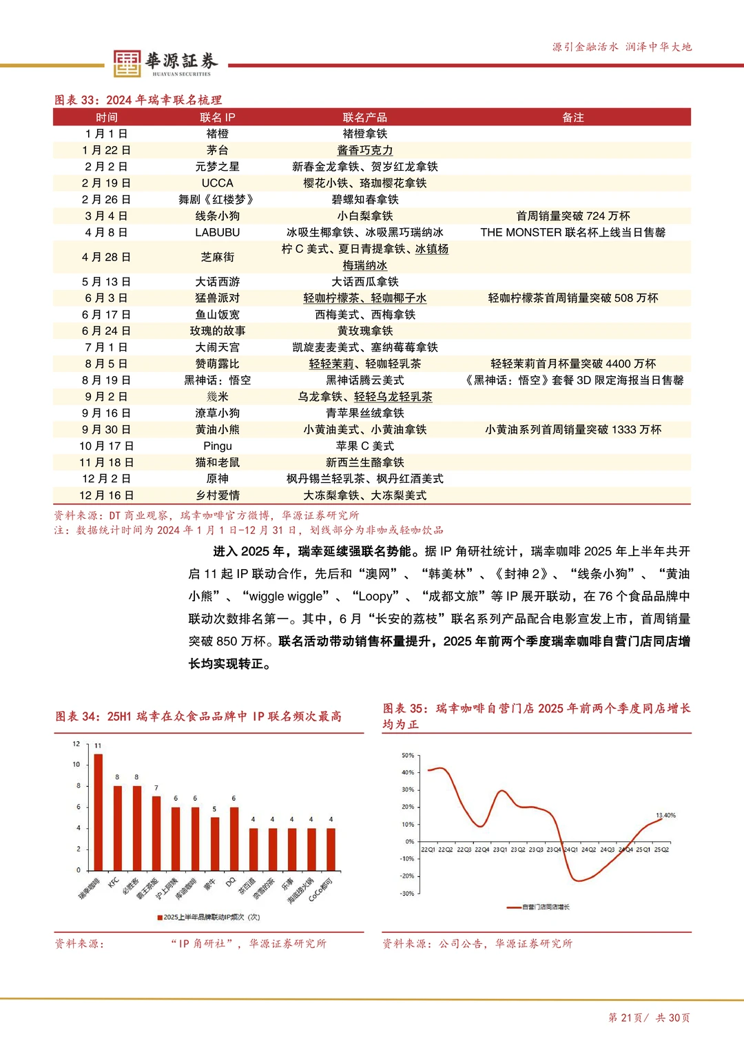 瑞幸咖啡:数字化打开咖啡消费天花板