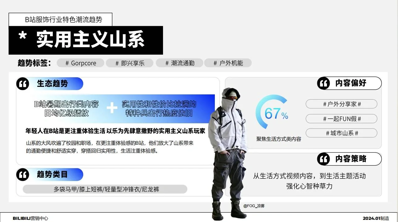 服饰×Z时代|消费人群洞察趋势报告