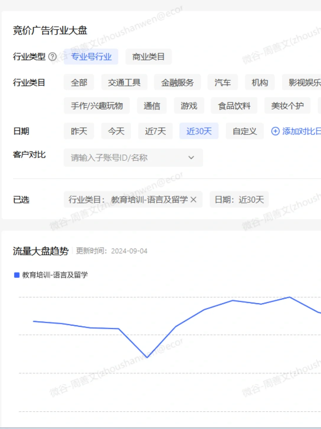 聚光投流|你是否适合投聚光?看大盘数据!