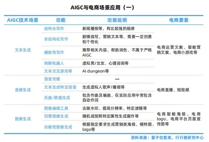AIGC行业报告
