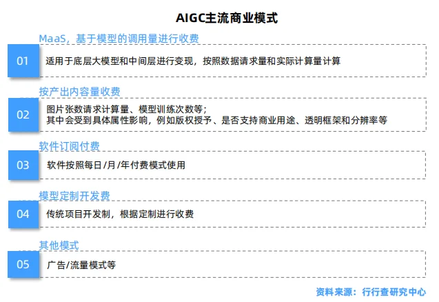 AIGC行业报告