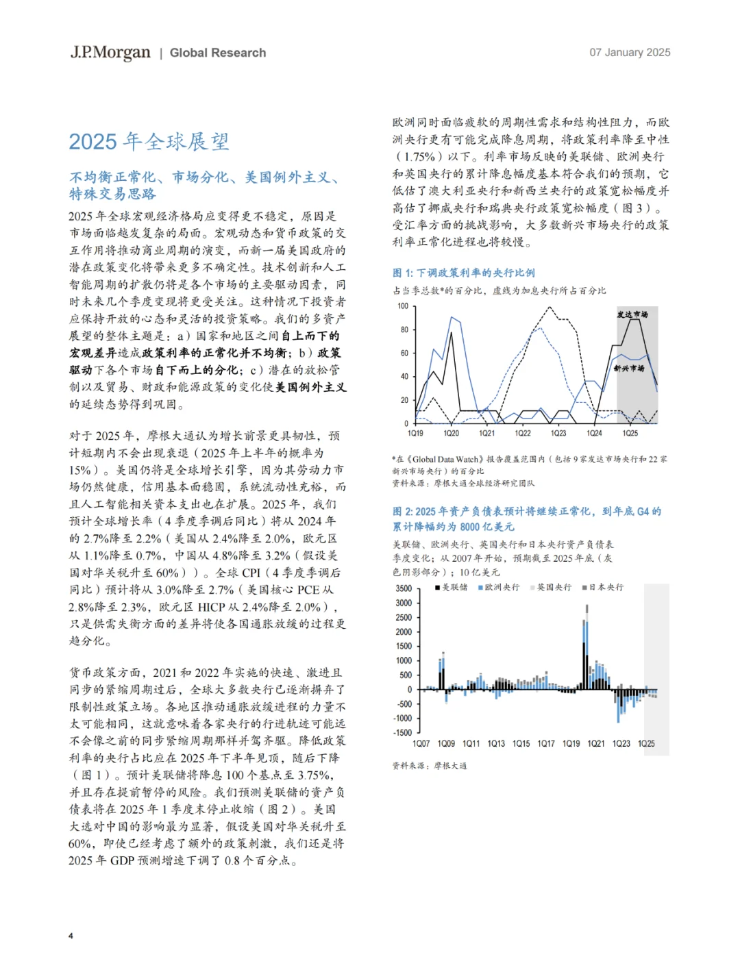 大摩：2025年全球经济展望（各类资产解读）