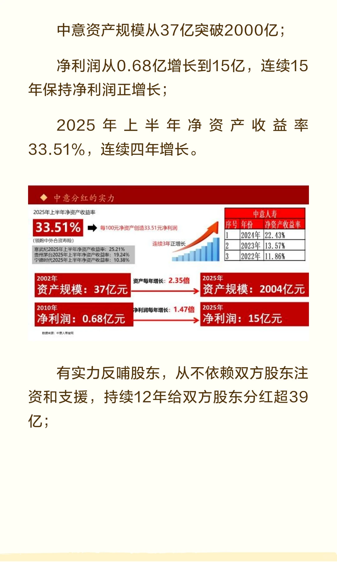 别着急下单！买分红险前，先扒一下它的“家
