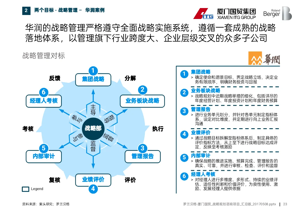 500强国企十五五战略思路原来是这样的