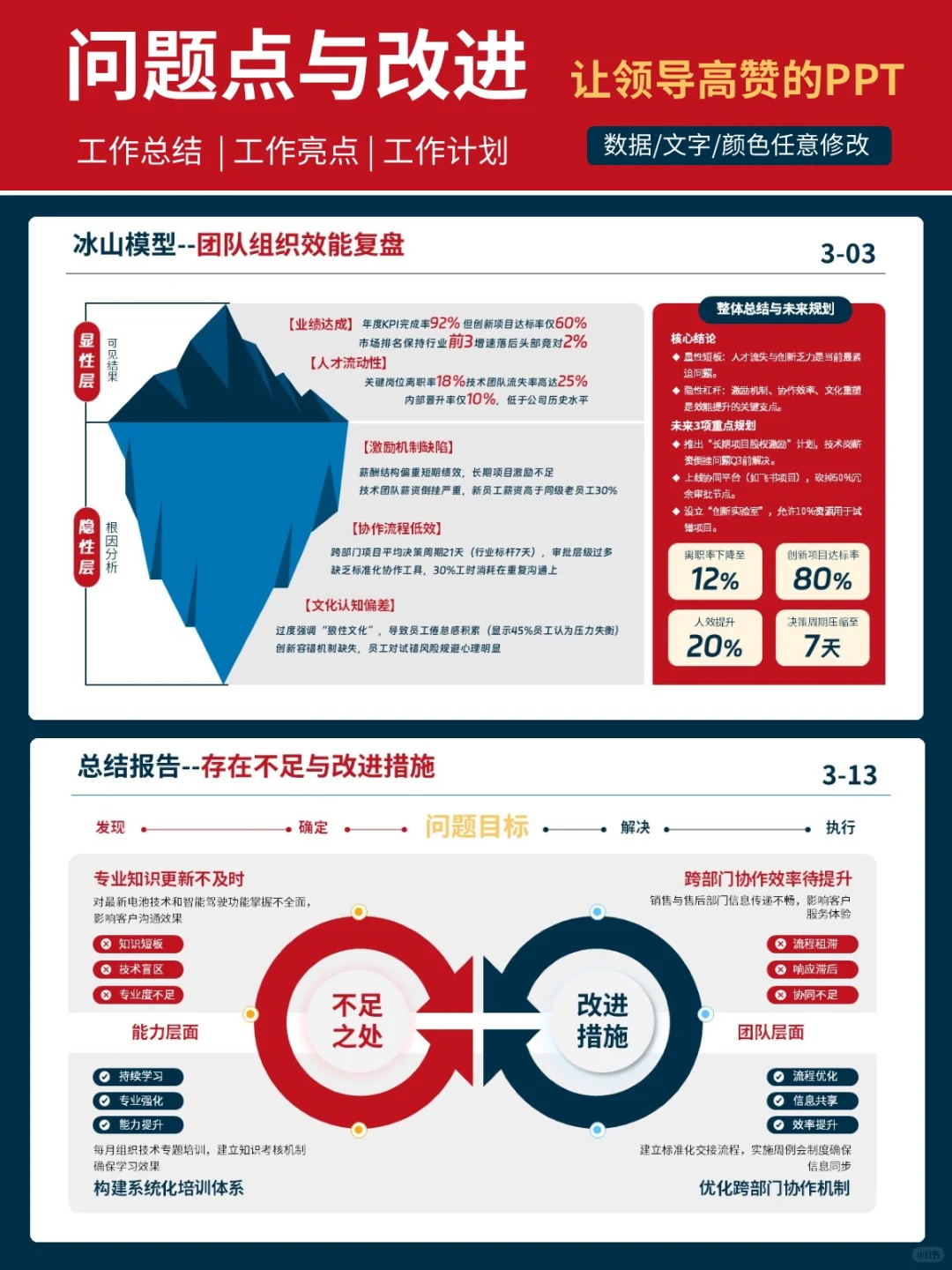 用三段式结构做的年终总结复盘,让领导认可