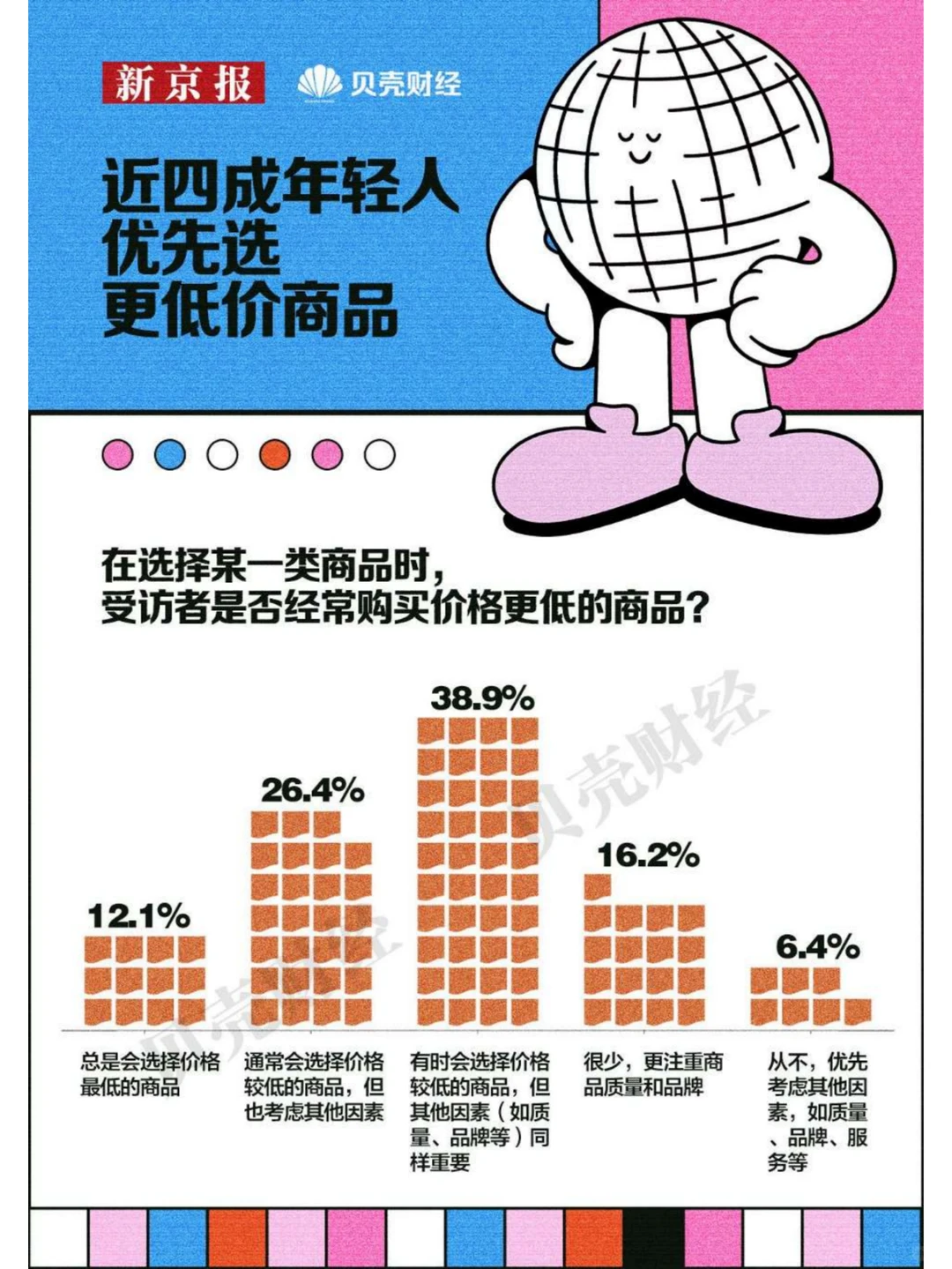 行业报告|2024中国青年消费趋势大揭秘