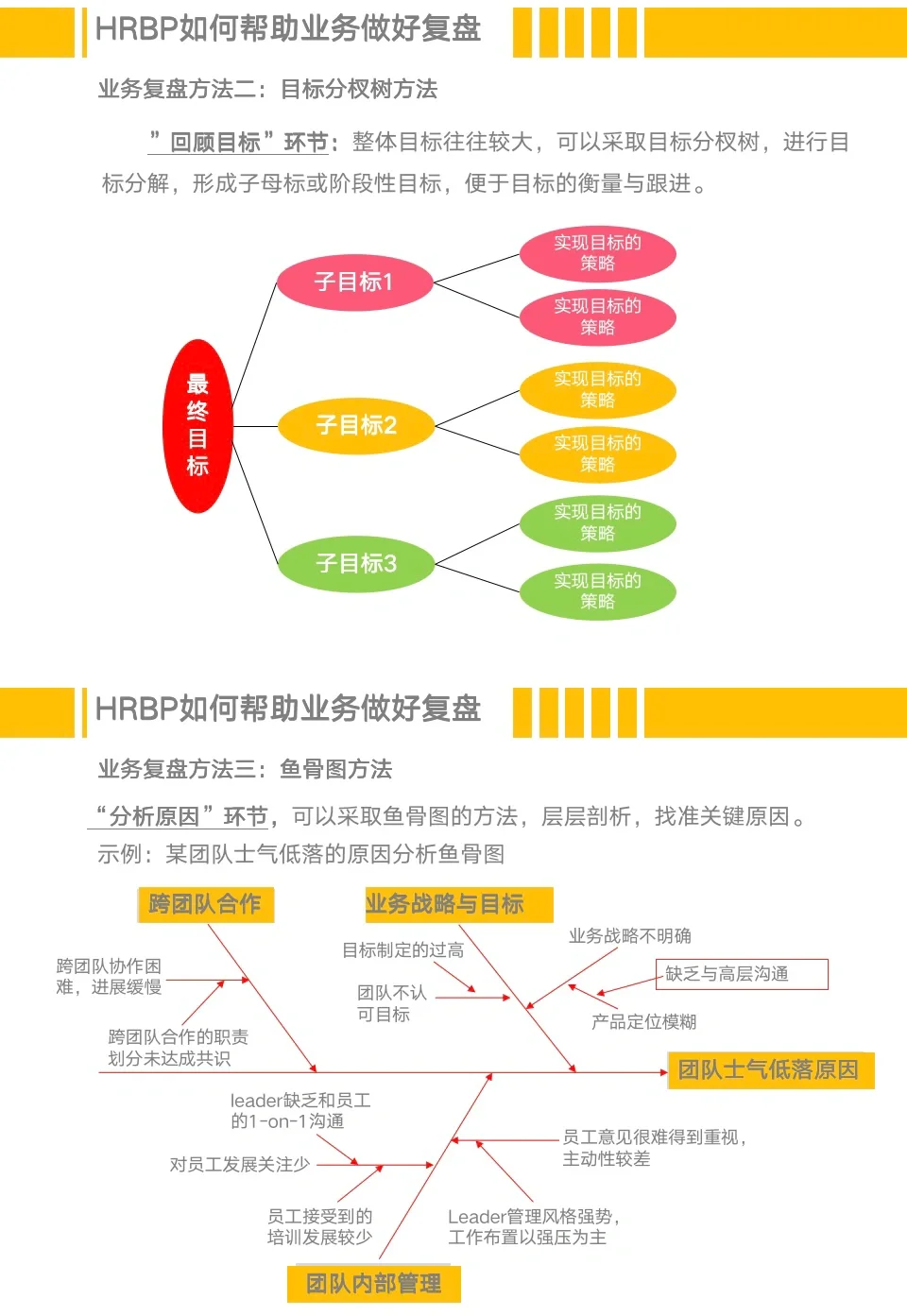 HRBP如何帮助业务进行工作复盘❓