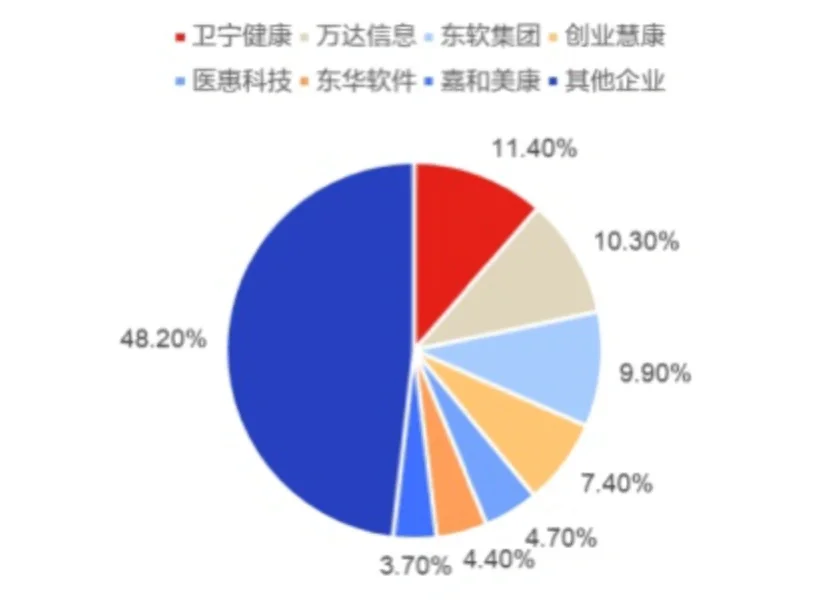 行研 市场竞争格局怎么分析