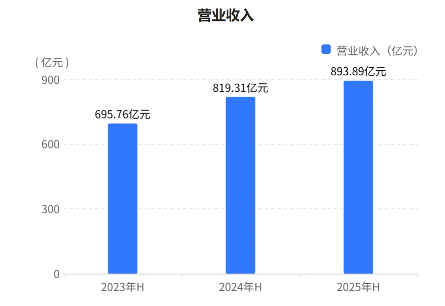 快看财报:贵州茅台2025年H1财报核心数据