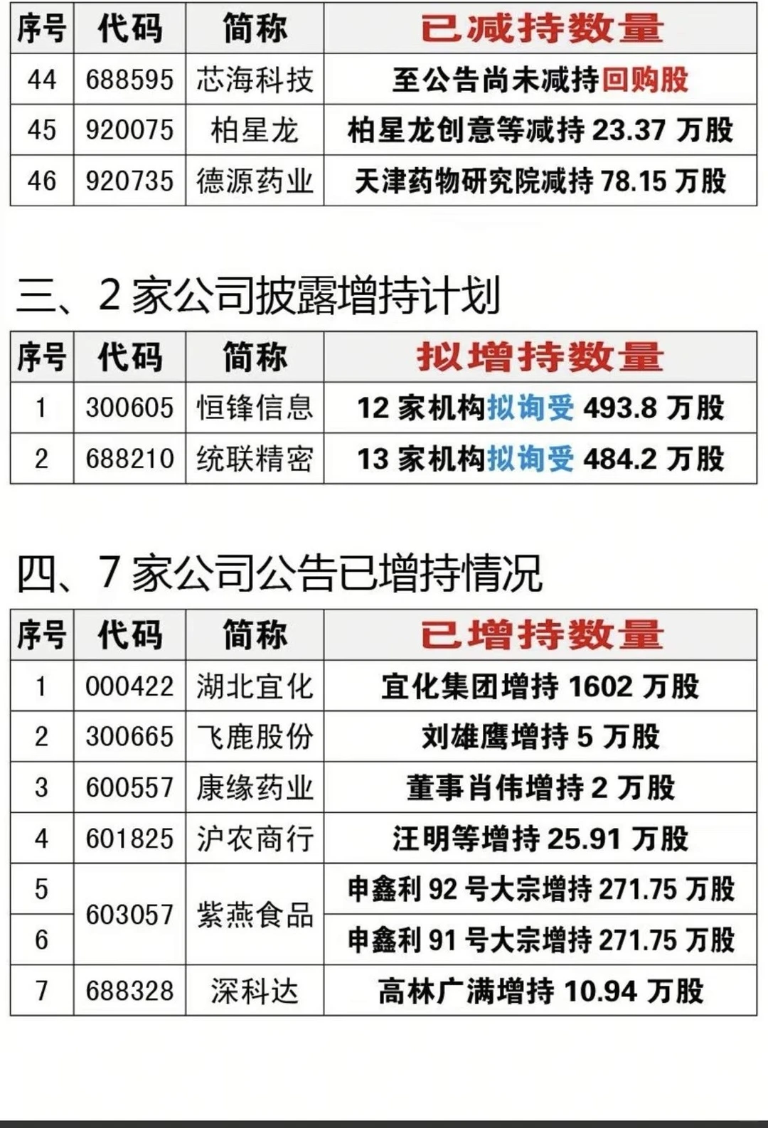 11月19日29家公司信息梳理