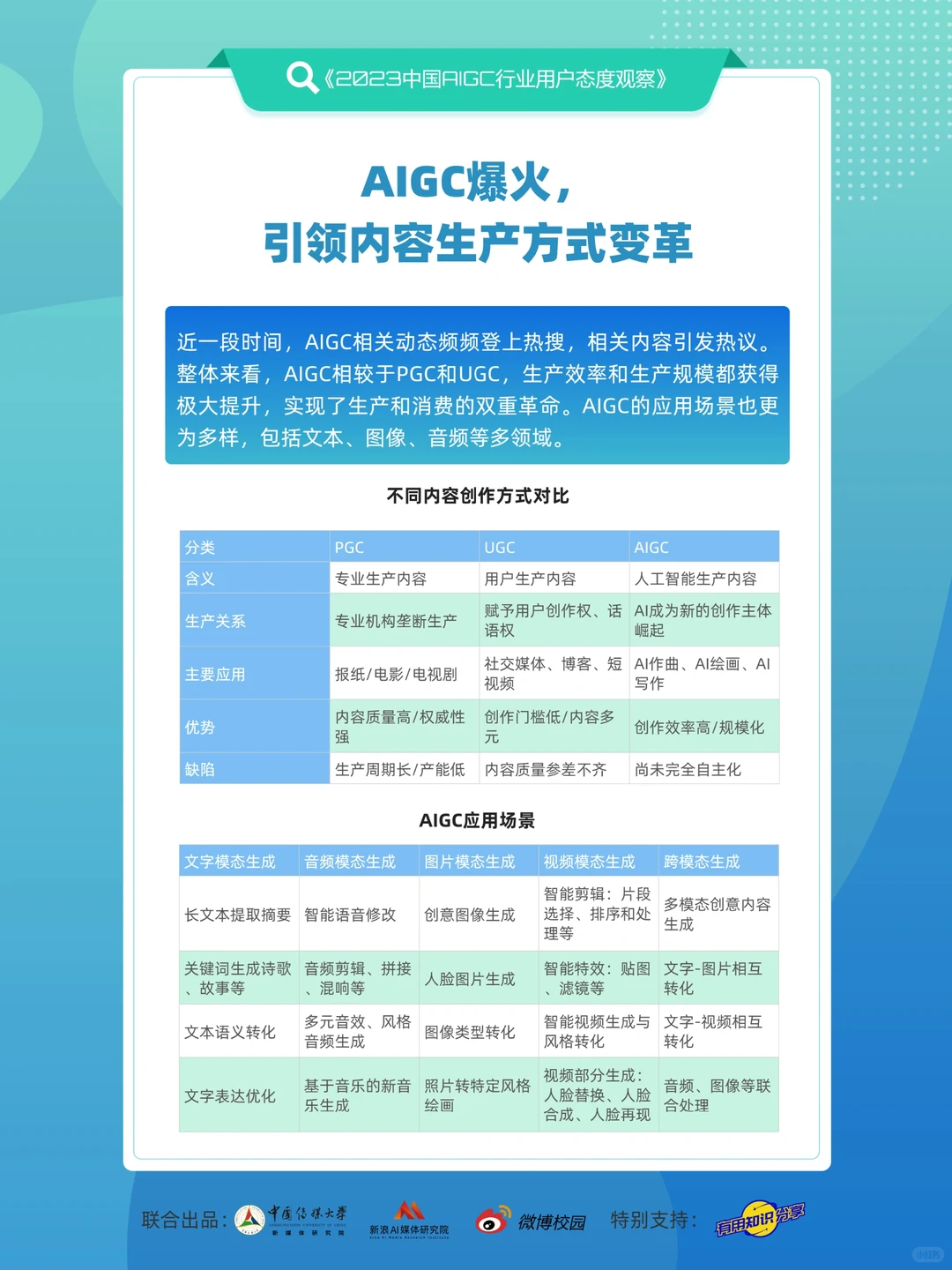 报告丨最新调研‼️AIGC行业用户态度