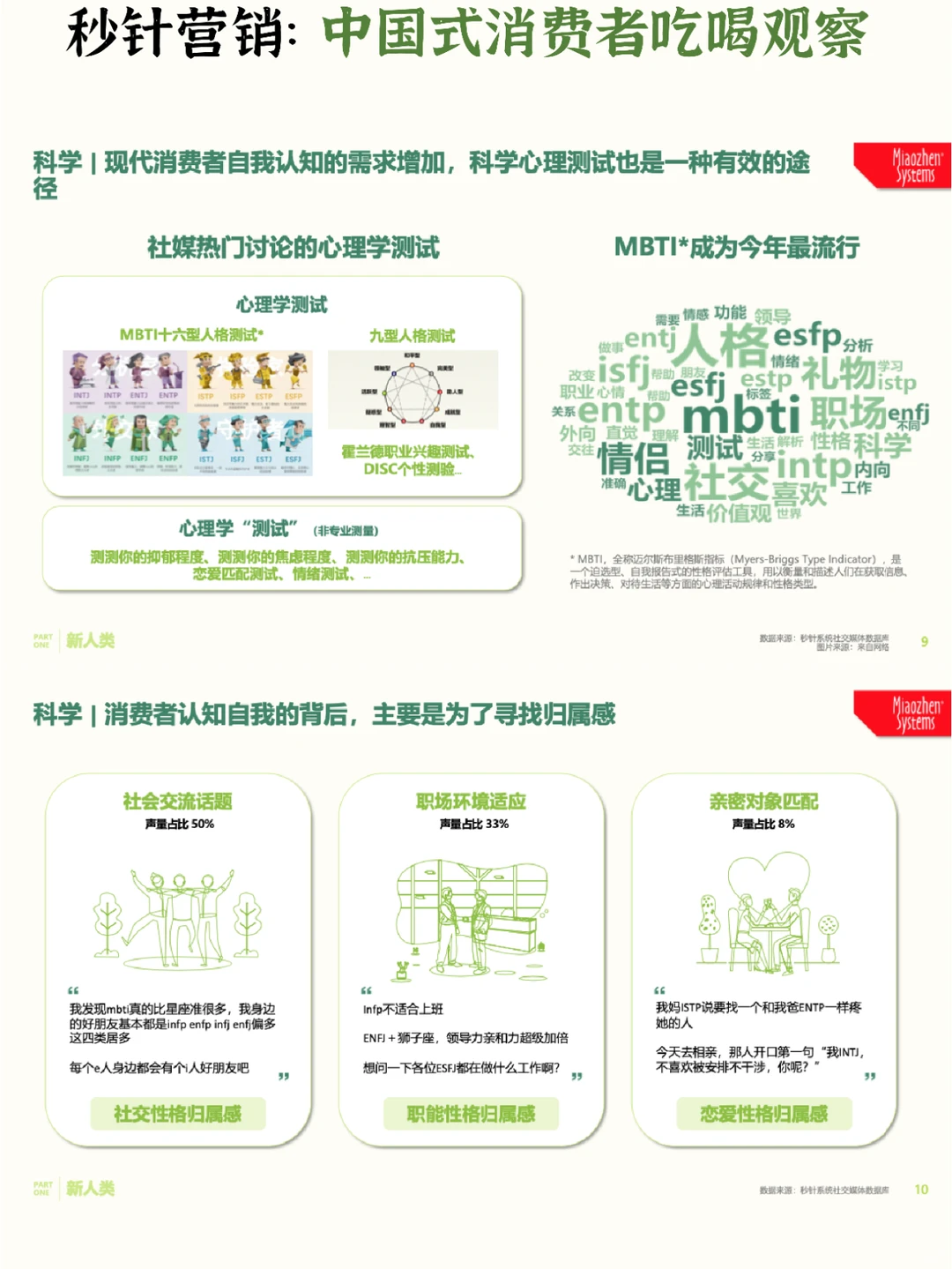 ?2023年中国式消费者吃喝观察报告
