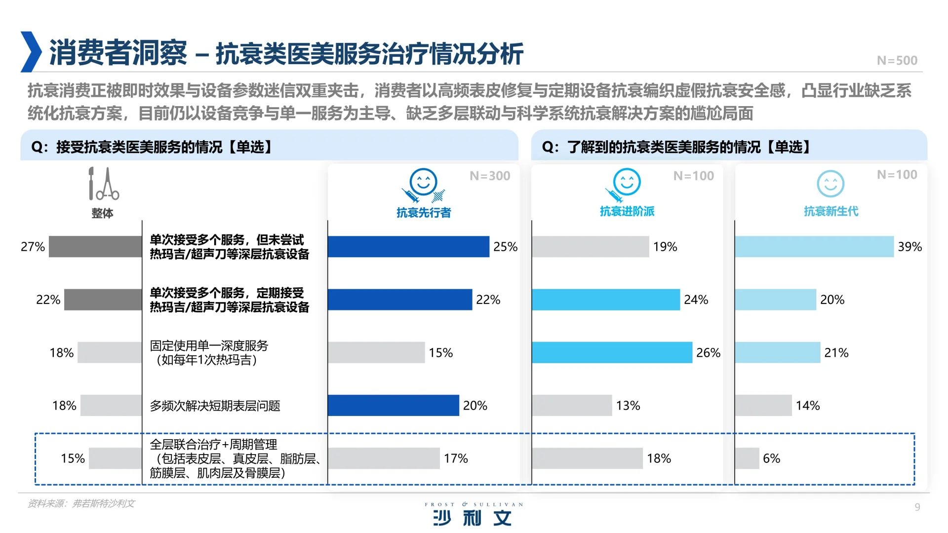 2025年中国医美行业抗衰专题白皮书