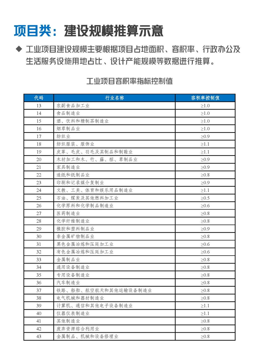 产业产值规模有几种测算方法?我会说3种