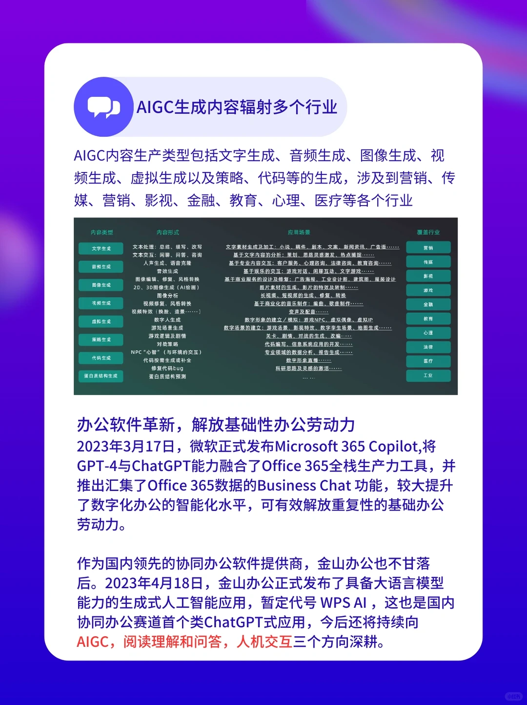 每天学习一篇行业报告-AIGC行业