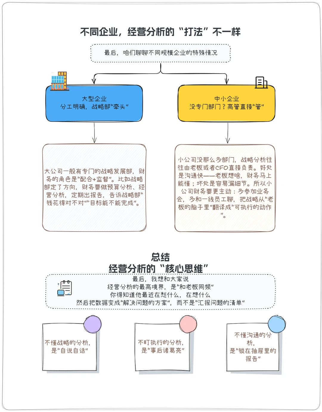 如何让经营分析真正“战略落地”?