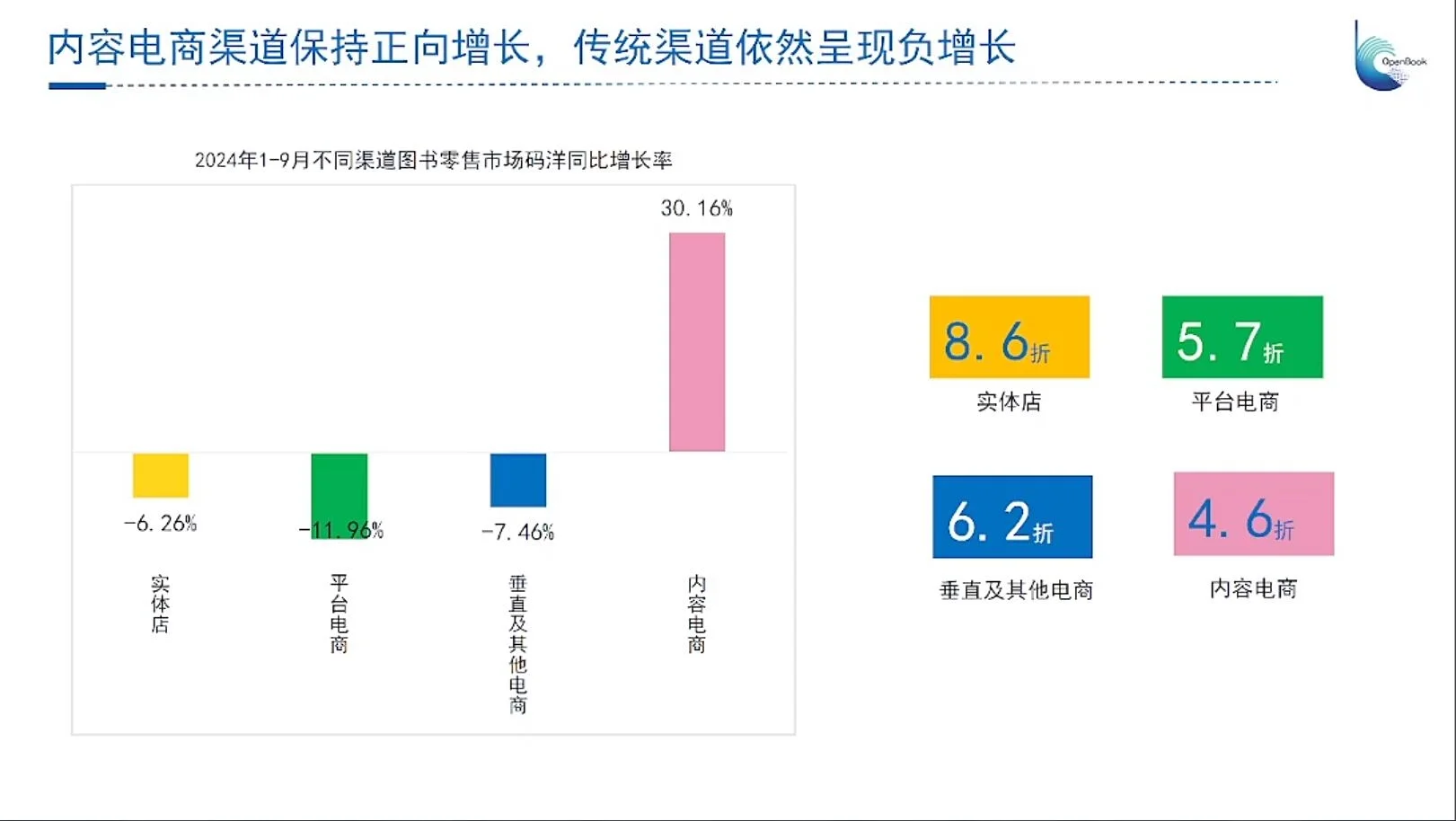 图书零售市场依然在下降，看看少儿书的表现