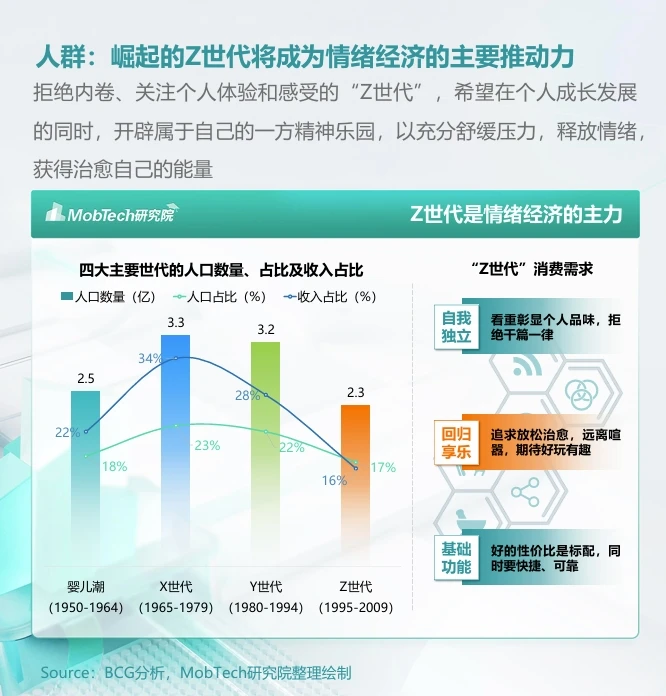 一文速解：2024年“情绪经济”消费人群洞察
