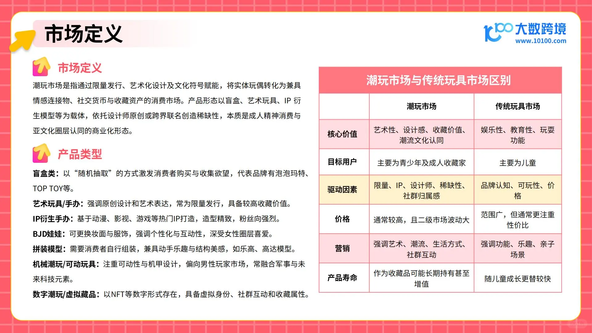 2025潮玩市场新趋势:热门品类与消费者洞察