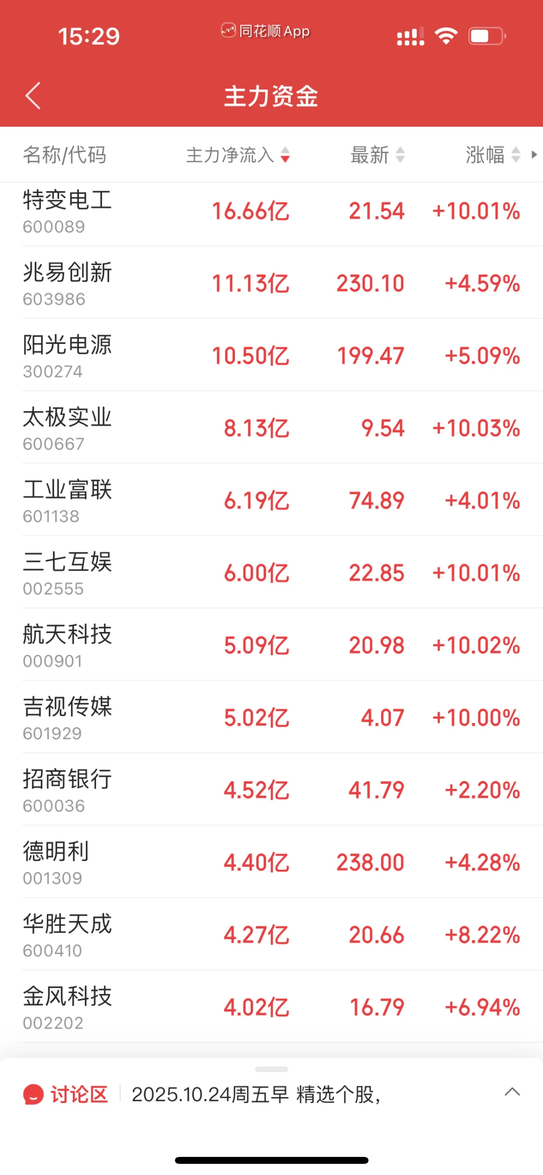 11.3下午暗盘前20+主力净流入流出前40