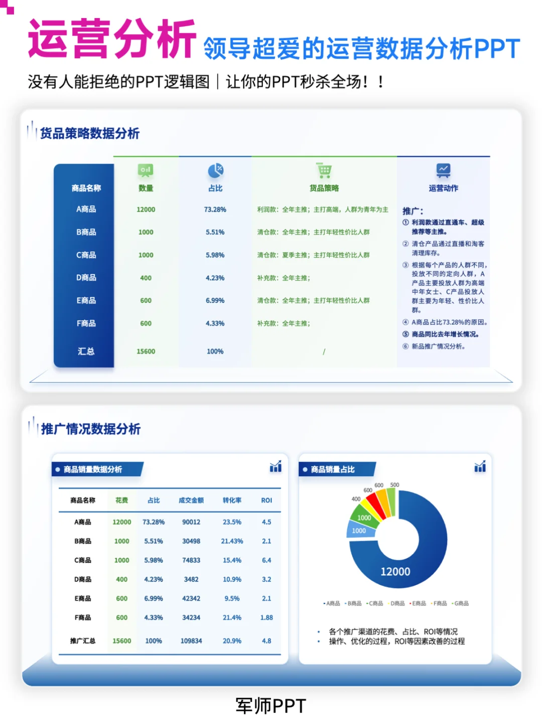 老板喜欢的运营数据分析PPT！年中必备！