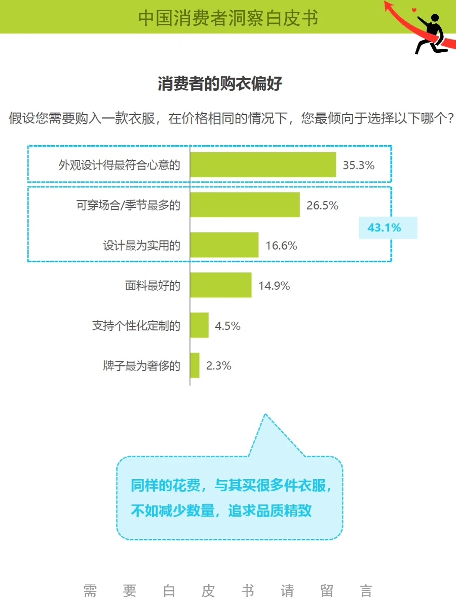 23年消费者洞察报告