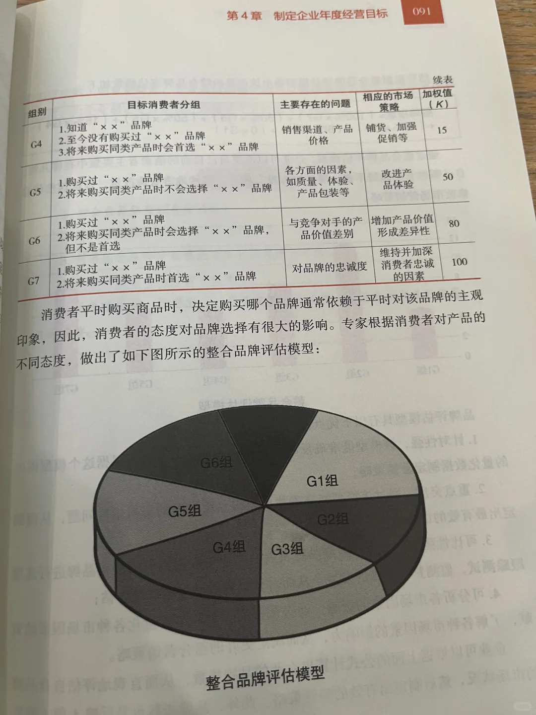 企业年度经营计划（6）-how之生成市场策略