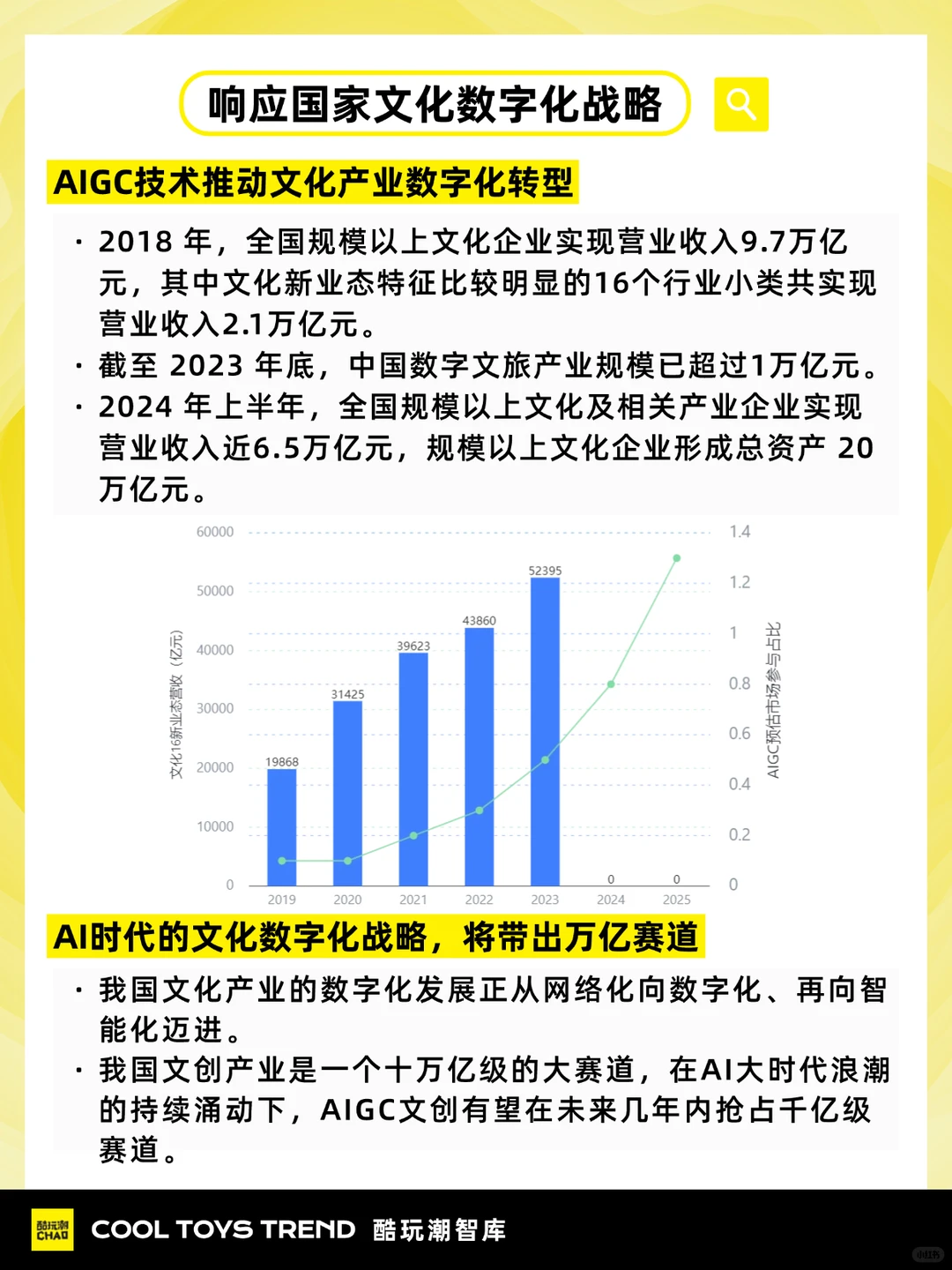 报告分析 | 探索AIGC如何重塑文创世界