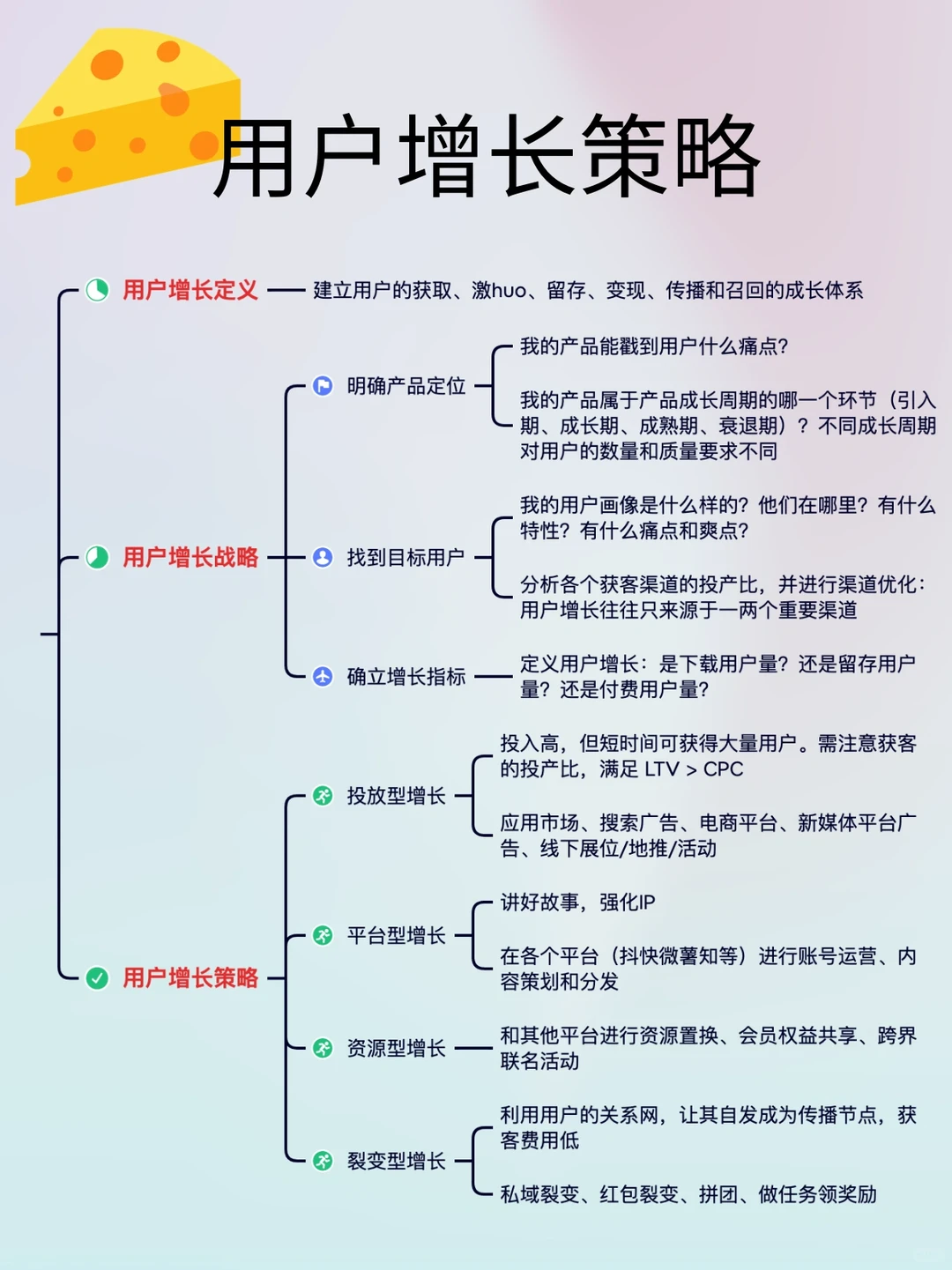 ✍️用户增长策略｜用户量蹭蹭长，老板狂夸你