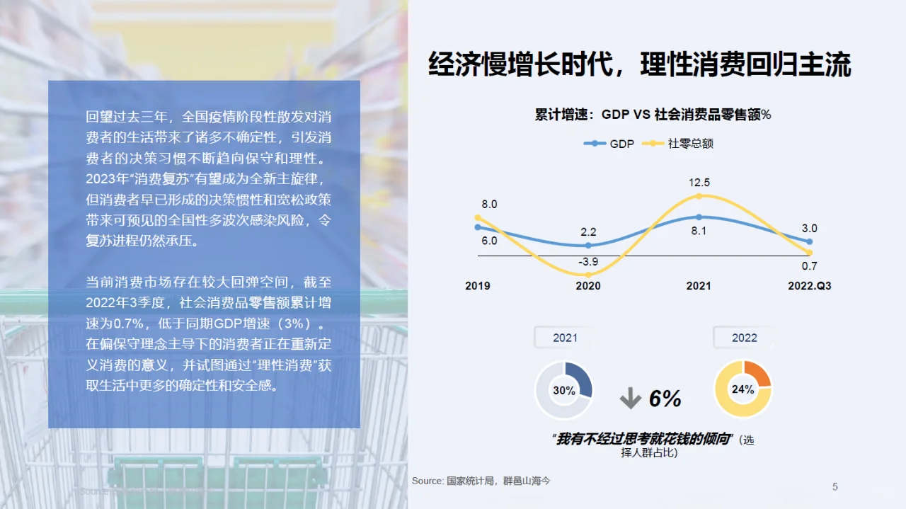 【报告】2023快消行业营销白皮书