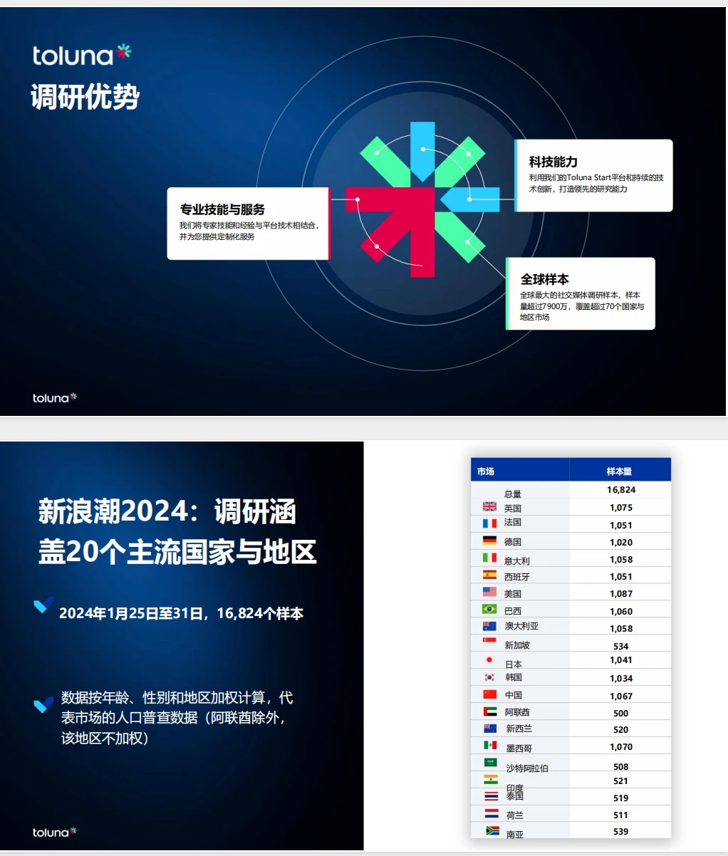 《2024年全球消费者洞察晴雨表:新浪潮2024》