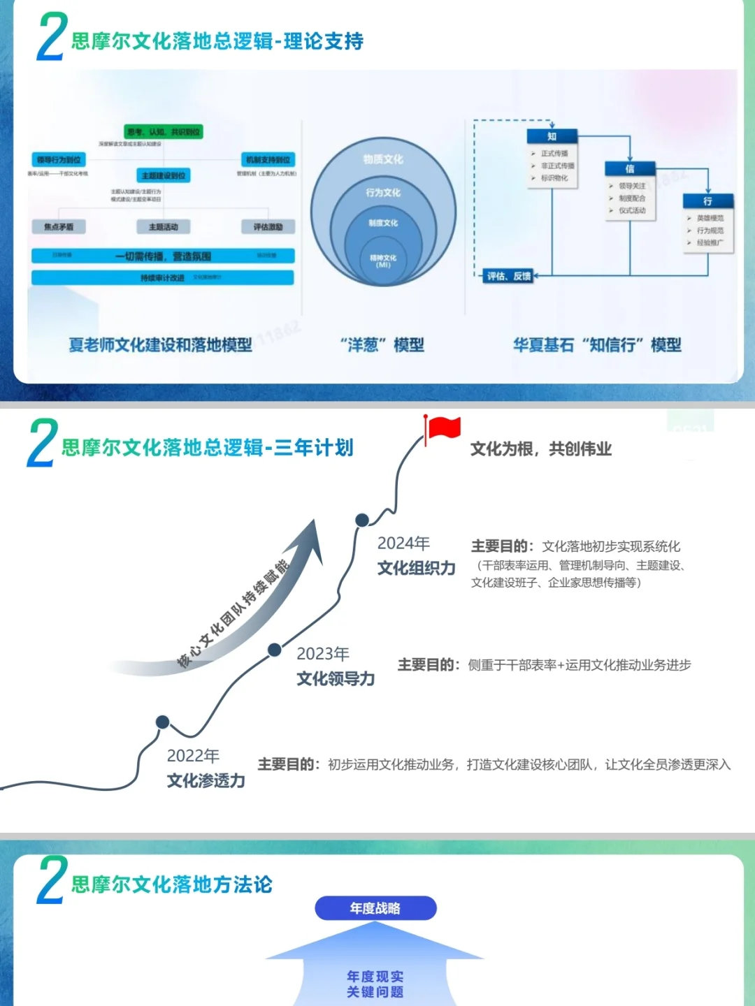 一家把企业文化“做实”的企业是怎样的?