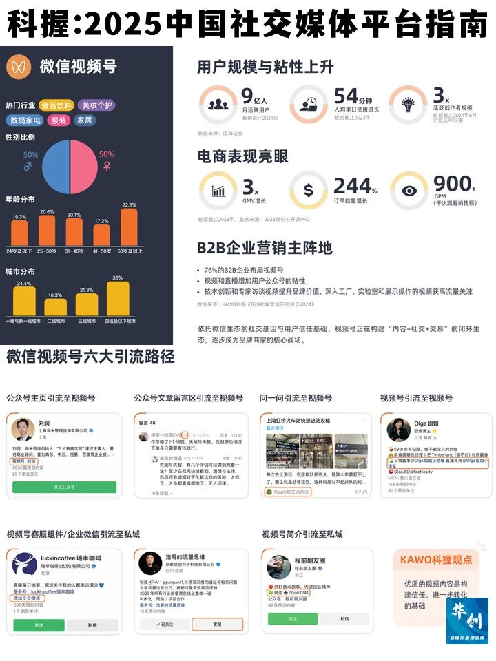科握：2025年中国社交媒体平台指南