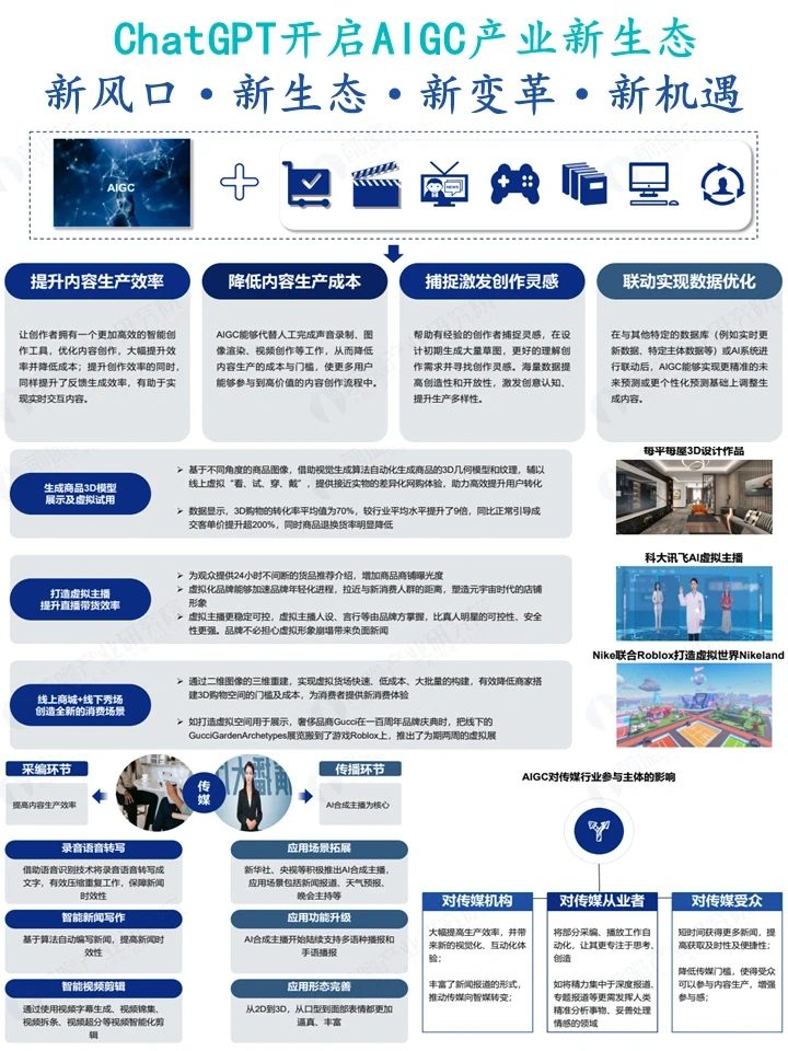 ChatGPT开启AIGC产业新生态：新风口·新生态·