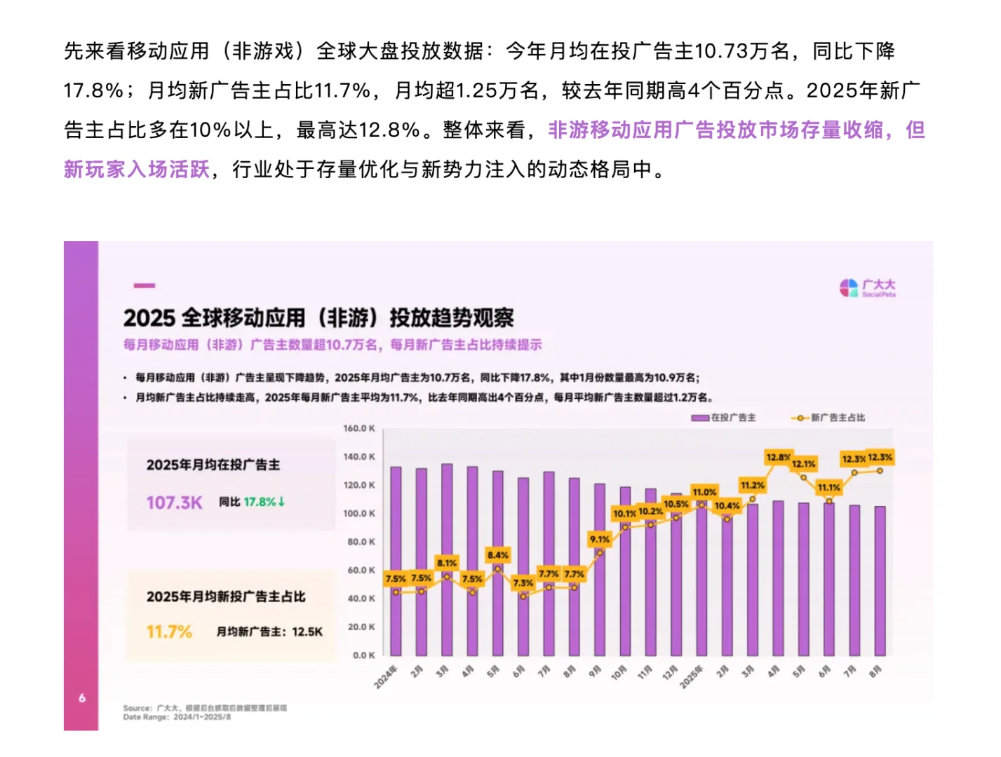 来了，先来看一下AI移动应用数据