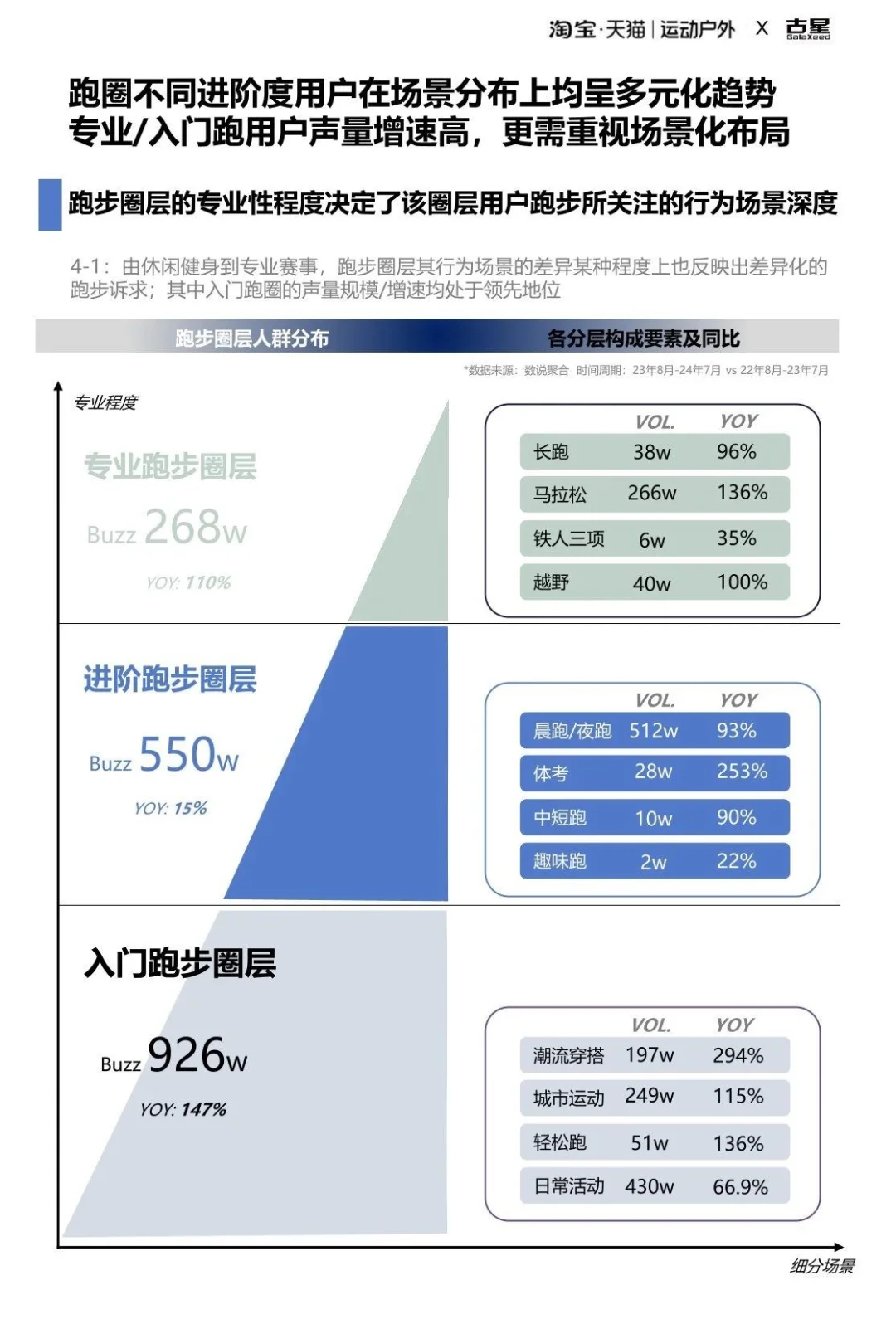 2025运动户外跑步圈层人群洞察报告