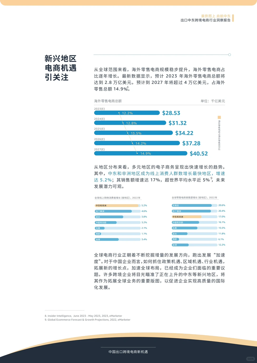 听我的准没错,明年想出海搞钱的就去这里