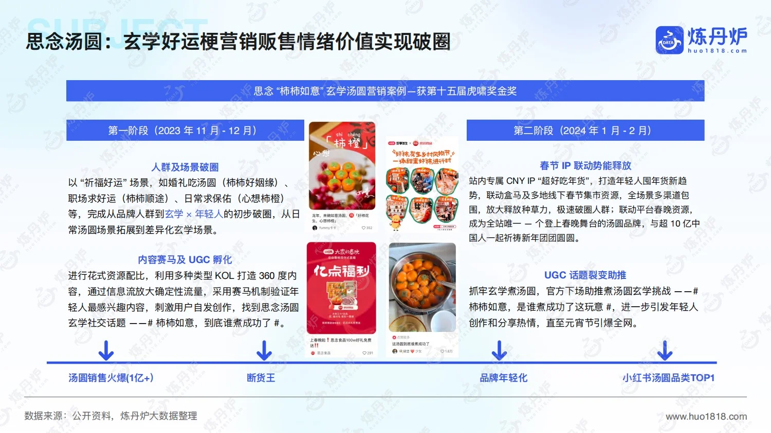 2025年节日消费趋势洞察报告及节日营销日历