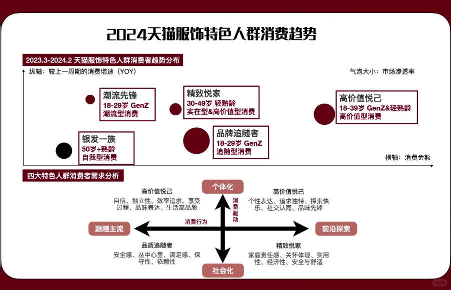 ?线上消费人群洞察——天猫女装