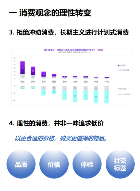 消费降级洞察报告 32 消费行为趋势