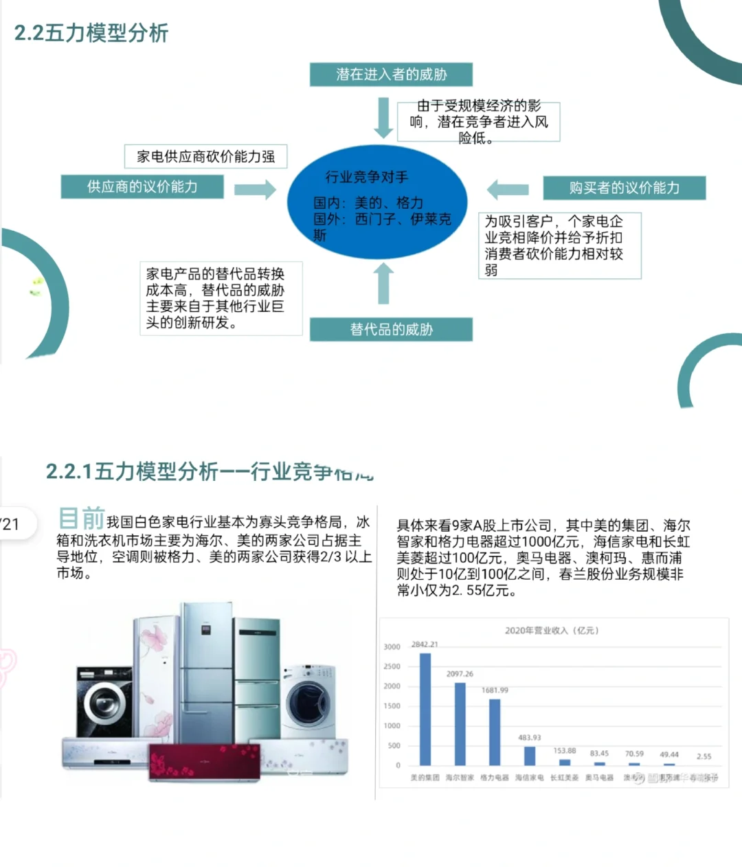 海尔公司战略PPT终于来了！