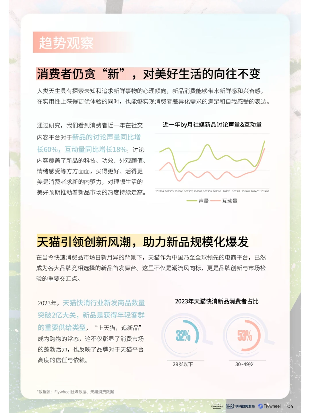 行业报告｜2024年快消趋势新品星发布